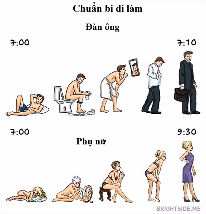 13 điểm khác biệt giữa con trai và con gái