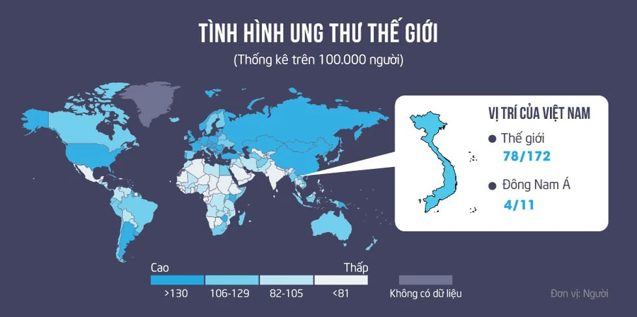 7 tin đồn về căn bệnh ung thư