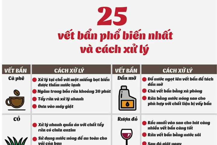 Chưa bao giờ việc đánh bay" vết bẩn áo quần dễ như lúc này