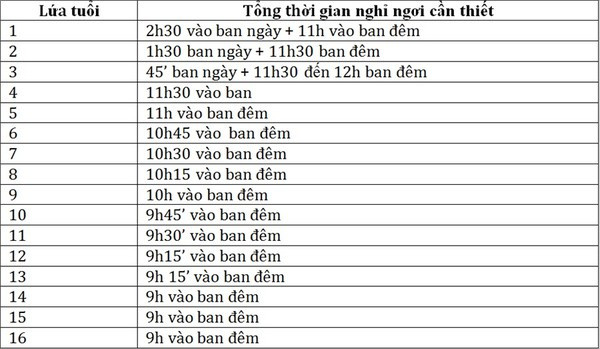 Trẻ hay bám dính bố mẹ, ăn vạ, ốm vặt là do thường xuyên đi ngủ muộn