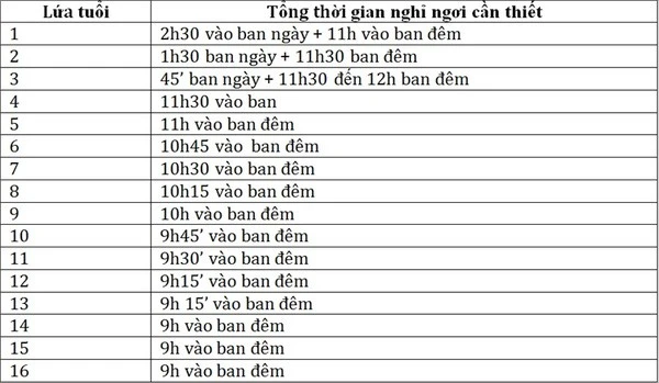 Trẻ hay bám dính bố mẹ, ăn vạ, ốm vặt là do thường xuyên đi ngủ muộn