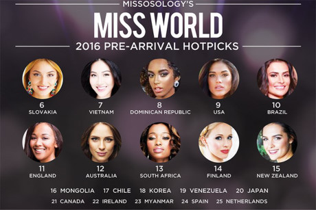 Diệu Ngọc được dự đoán lọt vào top 7 Hoa hậu thế giới 2016 - Ảnh 2 Dieu Ngoc duoc du doan lot vao top 7 Hoa hau the gioi 2016 - Anh 2