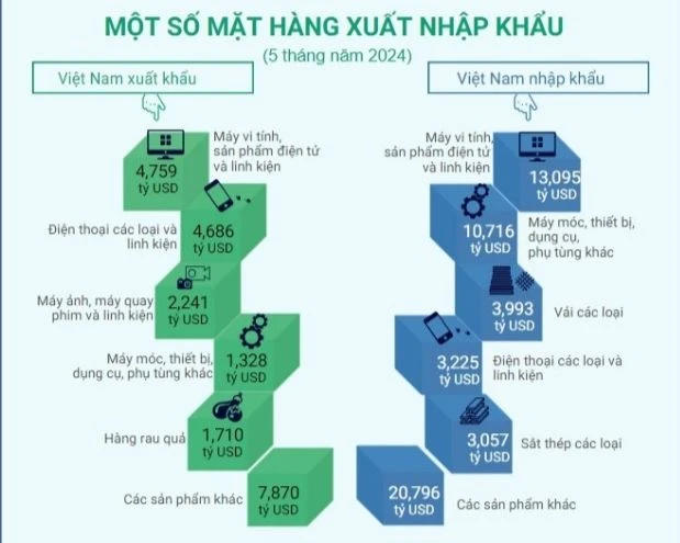 Quan hệ thương mại Việt Nam-Trung Quốc