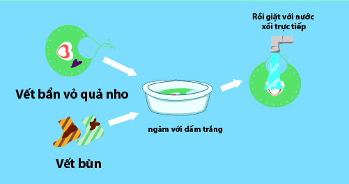 Mẹo tẩy 1001 kiểu vết bẩn trên quần áo trẻ em ảnh 11 Mẹo tẩy 1001 kiểu vết bẩn trên quần áo trẻ em - 11
