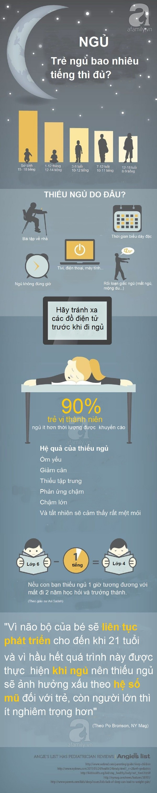Điều quan trọng về giấc ngủ của trẻ các mẹ cần biết 1 Điều quan trọng về giấc ngủ của trẻ các mẹ cần biết 1