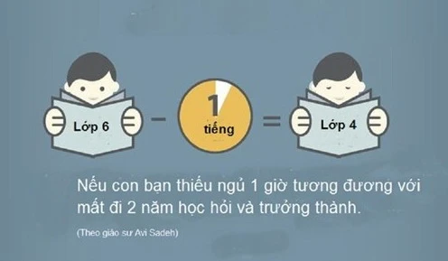 Điều quan trọng về giấc ngủ của trẻ các mẹ không thể bỏ qua