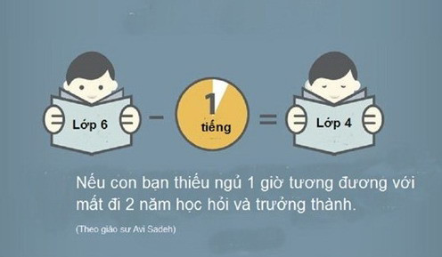 Điều quan trọng về giấc ngủ của trẻ các mẹ không thể bỏ qua