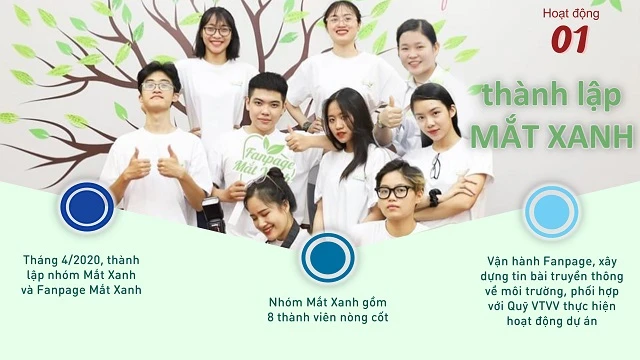 Tháng 4/2020, Mắt Xanh được thành lập với 8 thành viên nòng cốt, là các sinh viên với các chuyên ngành môi trường, luật, báo chí truyền thông, kinh tế. Nhóm trực tiếp vận hành fanpage Mắt Xanh, xây dựng các tin bài truyền thông về vấn đề môi trường, phối hợp với VSF thực hiện các hoạt động của dự án. Tính đến tháng 5/2021, fanpage đạt 3500 lượt theo dõi.