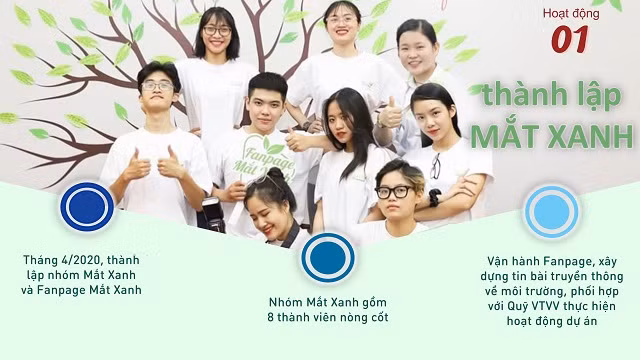 Tháng 4/2020, Mắt Xanh được thành lập với 8 thành viên nòng cốt, là các sinh viên với các chuyên ngành môi trường, luật, báo chí truyền thông, kinh tế. Nhóm trực tiếp vận hành fanpage Mắt Xanh, xây dựng các tin bài truyền thông về vấn đề môi trường, phối hợp với VSF thực hiện các hoạt động của dự án. Tính đến tháng 5/2021, fanpage đạt 3500 lượt theo dõi.