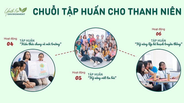 Ba buổi tập huấn dành cho thanh niên đã được tổ chức liên tiếp bao gồm tập huấn "Kiến thức chung về môi trường" diễn ra ngày 21/6/2020, "Kỹ năng viết tin, bài" ngày 12/7/2020 và khóa tập huấn thứ ba "Kỹ năng lập kế hoạch truyền thông" ngày 19/7/2020. Ba buổi tập huấn dành cho thanh niên đã được tổ chức liên tiếp bao gồm tập huấn "Kiến thức chung về môi trường" diễn ra ngày 21/6/2020, "Kỹ năng viết tin, bài" ngày 12/7/2020 và khóa tập huấn thứ ba "Kỹ năng lập kế hoạch truyền thông" ngày 19/7/2020.
