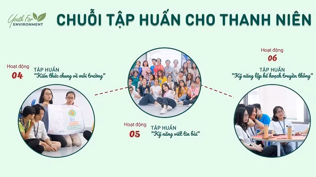Ba buổi tập huấn dành cho thanh niên đã được tổ chức liên tiếp bao gồm tập huấn "Kiến thức chung về môi trường" diễn ra ngày 21/6/2020, "Kỹ năng viết tin, bài" ngày 12/7/2020 và khóa tập huấn thứ ba "Kỹ năng lập kế hoạch truyền thông" ngày 19/7/2020.