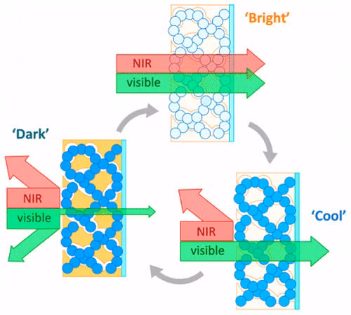 nanoletters-coolmode_1.