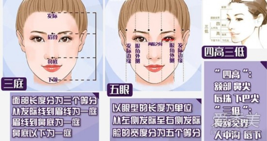 Phạm Băng Băng, Diệc Phi có gương mặt không đạt tỷ lệ vàng