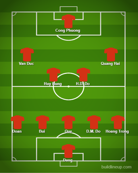 Đội hình đội tuyển Việt Nam Đội hình đội tuyển Việt Nam