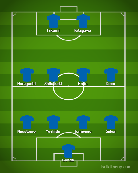 Đội hình đội tuyển Nhật Bản Đội hình đội tuyển Nhật Bản