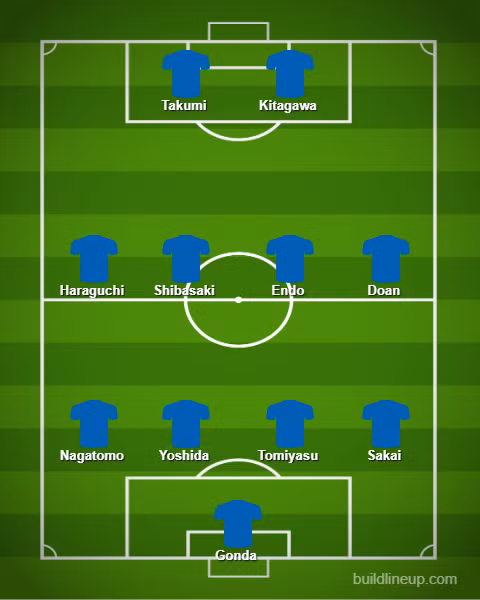 Đội hình đội tuyển Nhật Bản Đội hình đội tuyển Nhật Bản