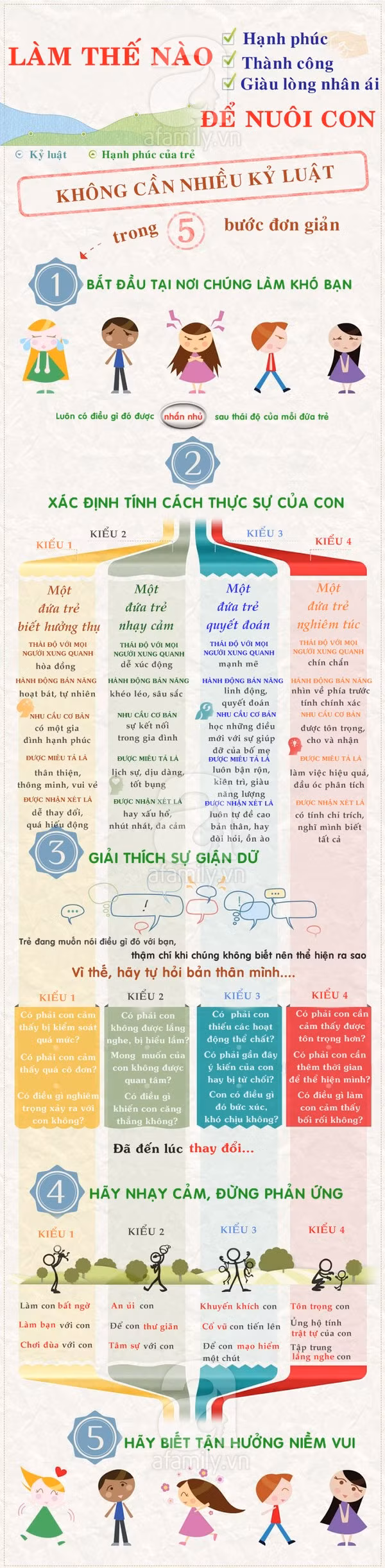 Cách đơn giản để hiểu con và dạy con thành công 1