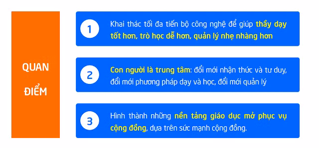 Ba quan điểm chính trong chuyển đổi số ngành giáo dục được ông Tô Hồng Nam nhấn mạnh tại sự kiện.