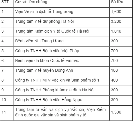 9 câu hỏi thường gặp khi tiêm vắc xin Quinvaxem, Pentaxim