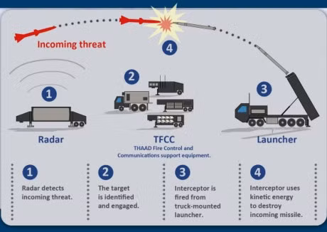 5 he thong phong thu manh nhat the gioi - Anh 5
