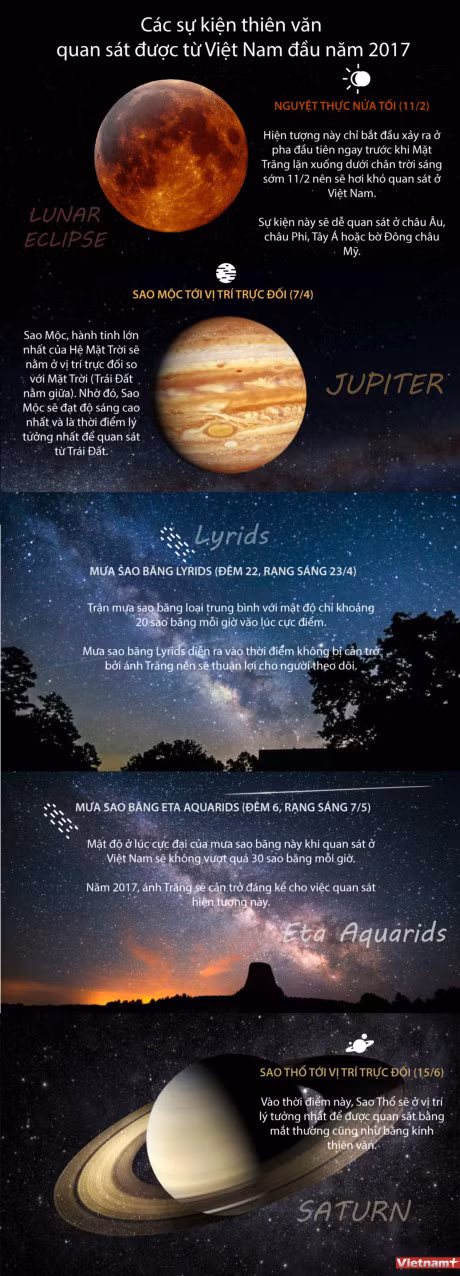 Cac su kien thien van quan sat duoc tu Viet Nam dau nam 2017 - Anh 1
