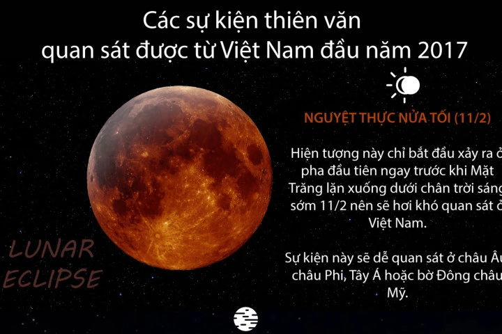 Các sự kiện thiên văn quan sát được từ Việt Nam đầu năm 2017