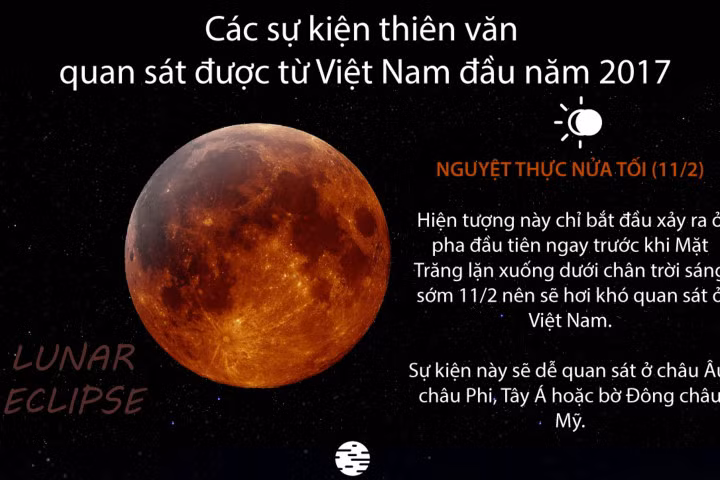 Các sự kiện thiên văn quan sát được từ Việt Nam đầu năm 2017
