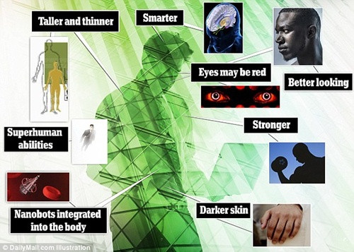 Con người trông như thế nào sau 1.000 năm nữa? ảnh 1 Con người trông như thế nào sau 1.000 năm nữa? - 1