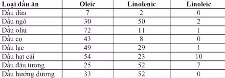 Su dung chat beo dung cach de co the khoe manh - Anh 2