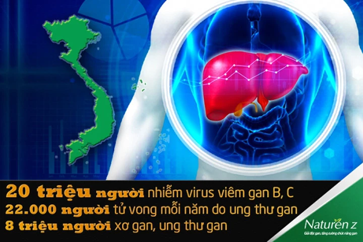 Bệnh gan ngày càng gia tăng, làm thế nào tự phòng bệnh hiệu quả?