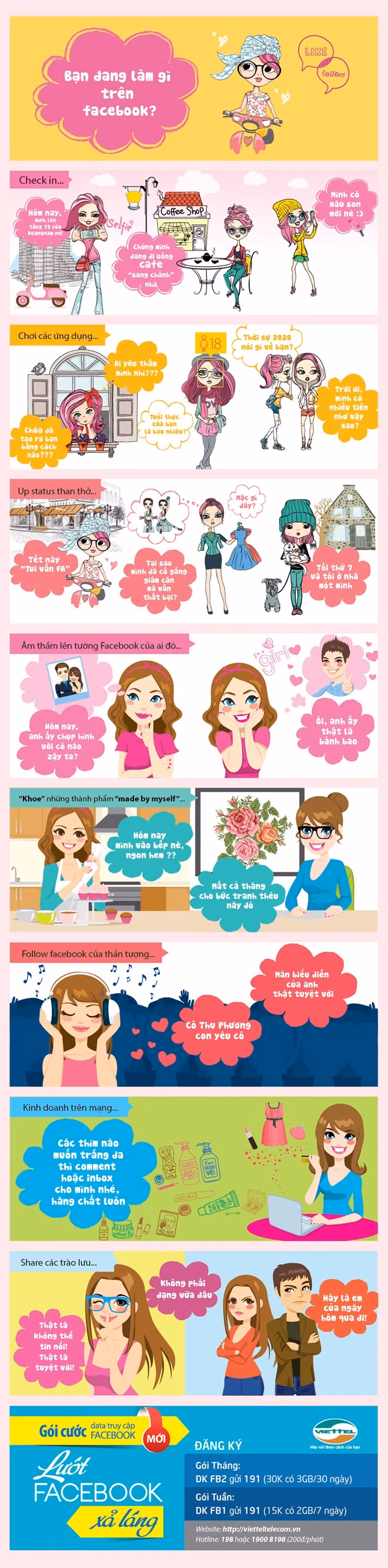 Người dùng thường làm gì trên Facebook?