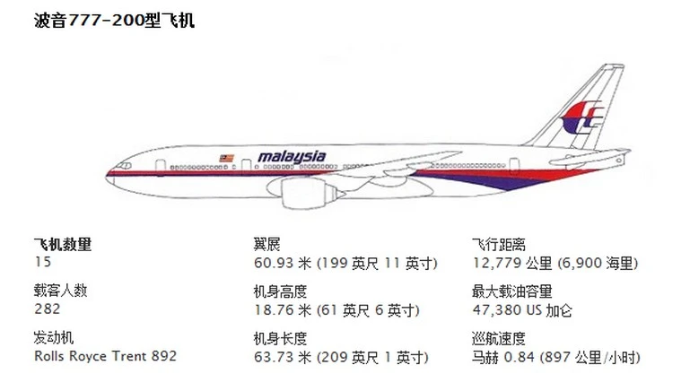 Hình ảnh minh họa chiếc máy bay B777-200