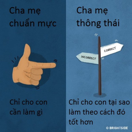 11 khác biệt giữa cha mẹ chuẩn mực và cha mẹ thông thái - Ảnh 10 11 khac biet giua cha me chuan muc va cha me thong thai - Anh 10