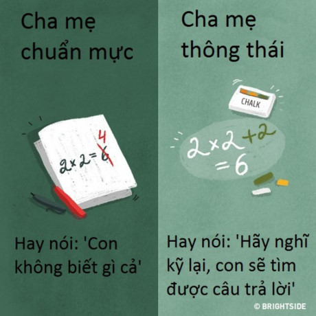 11 khác biệt giữa cha mẹ chuẩn mực và cha mẹ thông thái - Ảnh 4 11 khac biet giua cha me chuan muc va cha me thong thai - Anh 4