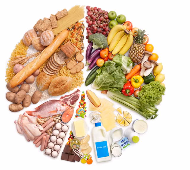 Chế độ ăn cân bằng dinh dưỡng theo khuyến cáo của các chuyên gia. Ảnh: Shutterstock