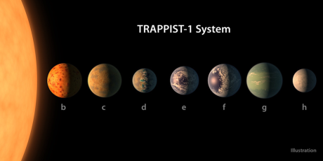 NASA: Phát hiện 7 hành tinh gần Trái Đất có thể có sự sống - Ảnh 2 NASA: Phat hien 7 hanh tinh gan Trai Dat co the co su song - Anh 2