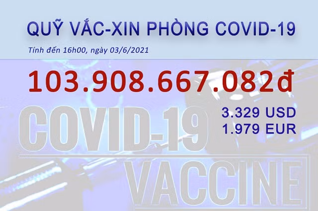 Số tiền đóng góp được Bộ Tài chính cập nhật từng ngày. Ảnh: Hoàng Tuấn/Bộ Tài chính.