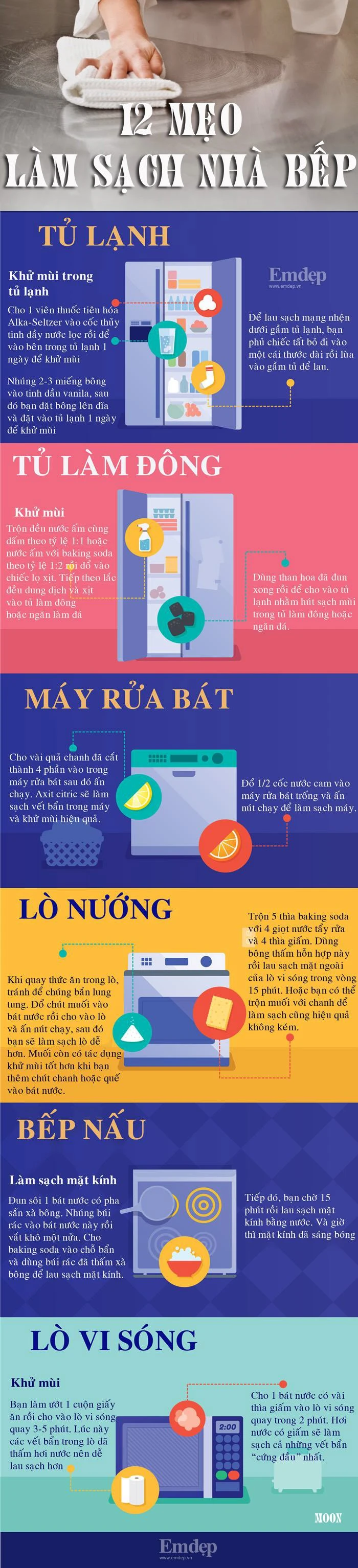 12 mẹo làm sạch nhà bếp cực hữu ích và thú vị