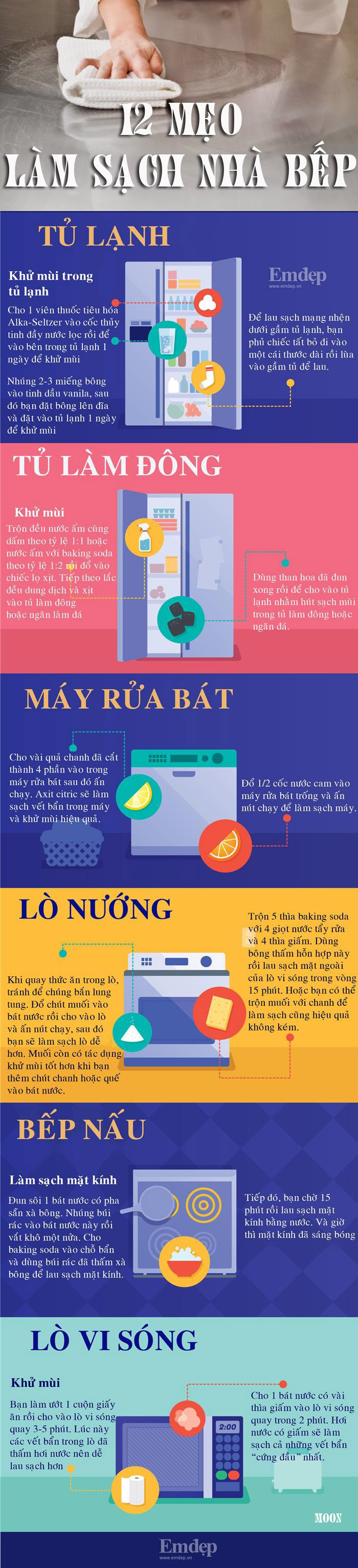 12 mẹo làm sạch nhà bếp cực hữu ích và thú vị