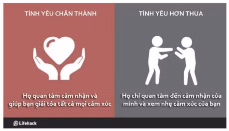 Ban se thay rang hon thua trong tinh yeu la thu can duoc loai tru - Anh 6