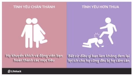 Ban se thay rang hon thua trong tinh yeu la thu can duoc loai tru - Anh 4