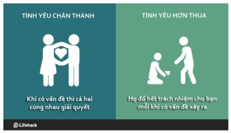 Bạn sẽ thấy rằng hơn thua trong tình yêu là thứ cần được loại trừ - Ảnh 7 Ban se thay rang hon thua trong tinh yeu la thu can duoc loai tru - Anh 7