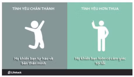 Ban se thay rang hon thua trong tinh yeu la thu can duoc loai tru - Anh 2