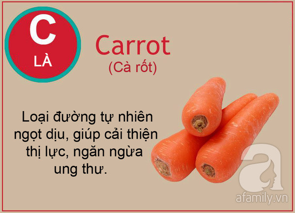 tac dung cua cac loai qua tu a den z tac dung cua cac loai qua tu a den z