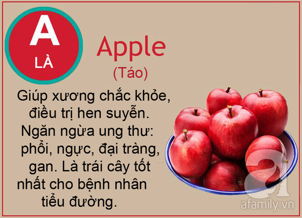 tac dung cua cac loai qua tu a den z tac dung cua cac loai qua tu a den z