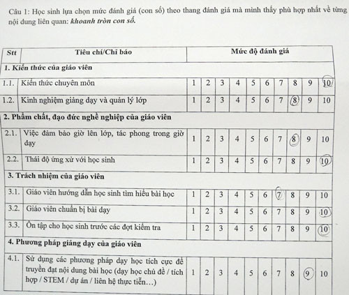 Một phiếu tham khảo ý kiến học sinh với giáo viên tổ Hóa. Ảnh: Mạnh Tùng. Một phiếu tham khảo ý kiến học sinh với giáo viên tổ Hóa. Ảnh: Mạnh Tùng.