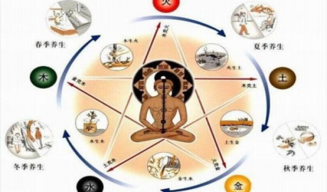 Những thói quen âm thầm hại ngũ tạng - Ảnh 1 Nhung thoi quen am tham hai ngu tang - Anh 1