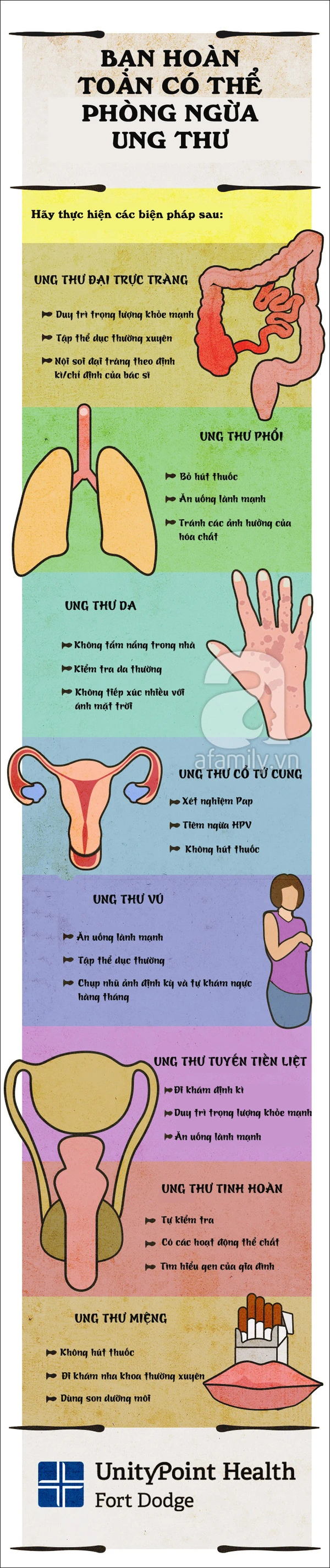 Biện pháp phòng ngừa 8 loại ung thư hàng đầu gây tử vong