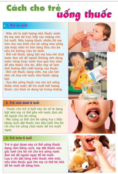 Sai lầm tai hại khi cho trẻ uống thuốc có thể Sai lam tai hai khi cho tre uong thuoc co the