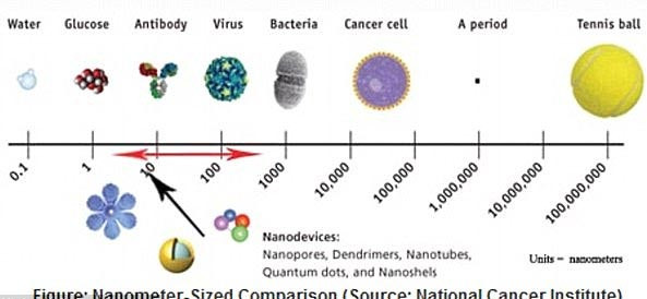 người ngoài hành tinh, dạng sống, Trái đất, máy cảm biến, dao động